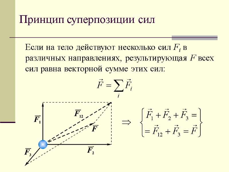 Принцип суперпозиции сил Если на тело действуют несколько сил Fi в различных направлениях, результирующая